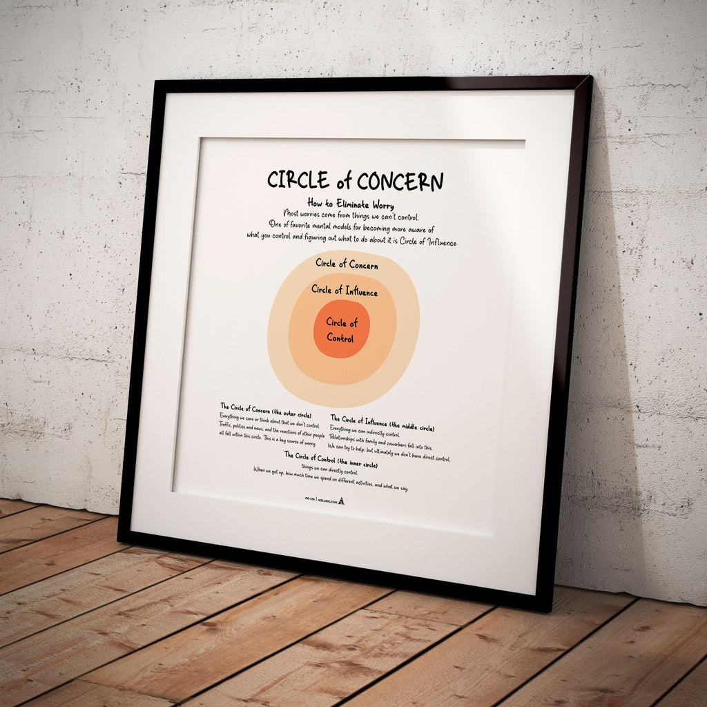 Adhd Worksheets — CIRCLE of CONCERN Poster, Counselor Office Decor, Mental Health Prints, Classroom Decor, ... | Mindfulness printable