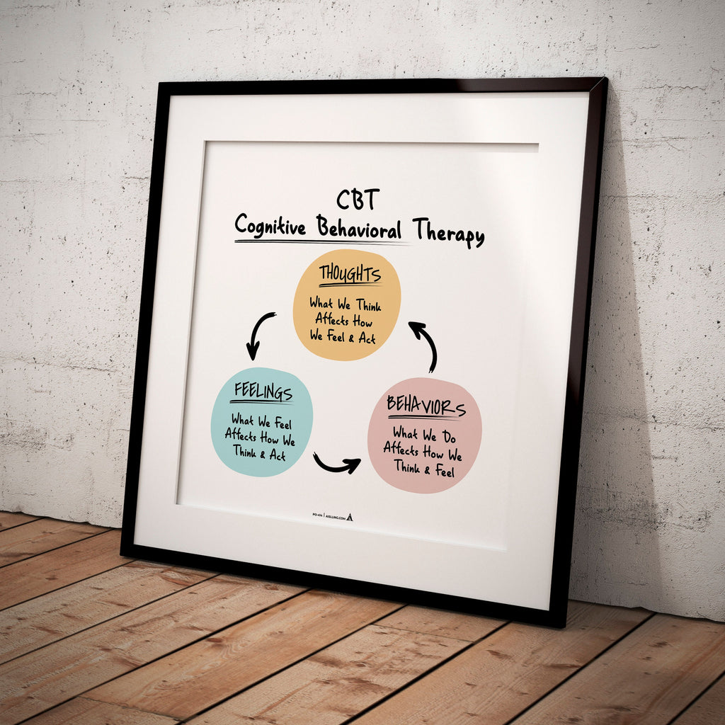 Adhd Worksheets — CBT Therapy Print: Mental Health Poster, Counselor Office Decor (Digital Download) | Mindfulness printable