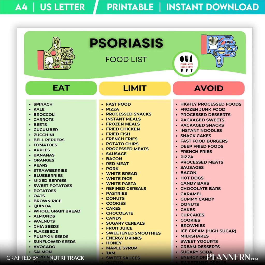 Anti Inflammatory — Psoriasis Food List Printable, Anti Inflammatory Food Guide, Skin Health Diet Chart, We... | Nutri Track printable