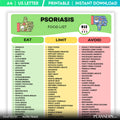 Anti Inflammatory — Psoriasis Food List Printable, Anti Inflammatory Food Guide, Skin Health Diet Chart, We... | Nutri Track printable