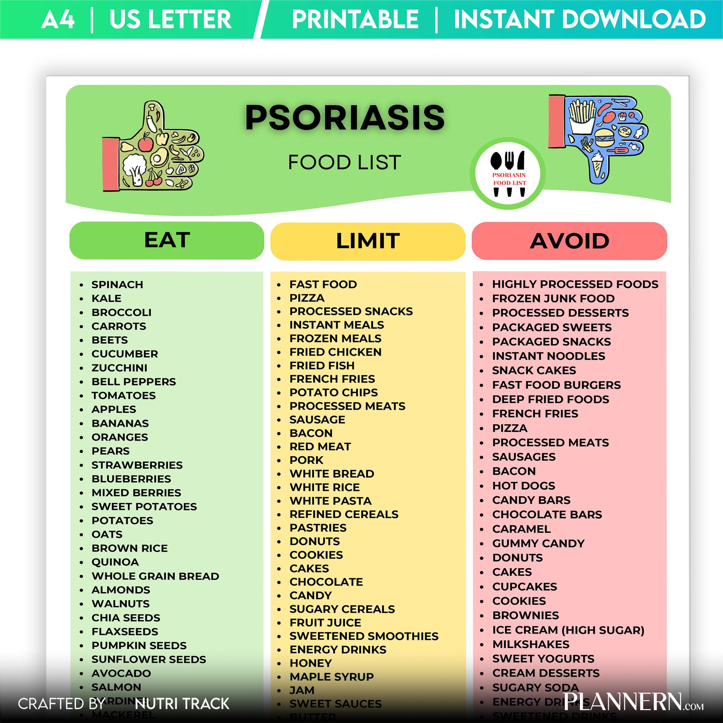 Anti Inflammatory — Psoriasis Food List Printable, Anti Inflammatory Food Guide, Skin Health Diet Chart, We... | Nutri Track printable