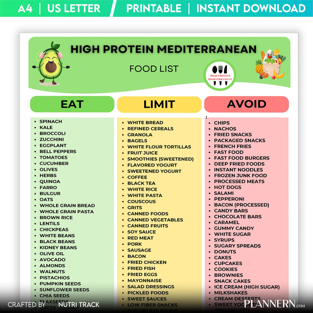 Digital Download — High Protein Mediterranean Food List Printable, Mediterranean Diet Food Chart, Protein, ... | Nutri Track printable