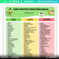 Digital Download — High Protein Mediterranean Food List Printable, Mediterranean Diet Food Chart, Protein, ... | Nutri Track printable