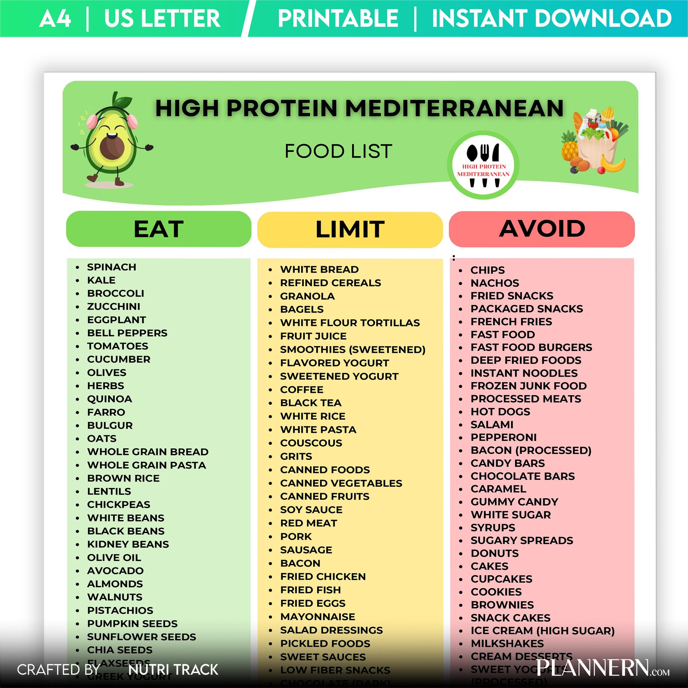 Digital Download — High Protein Mediterranean Food List Printable, Mediterranean Diet Food Chart, Protein, ... | Nutri Track printable