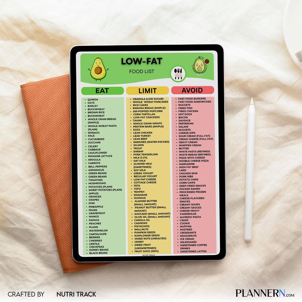 Diet Printable — Low Fat Diet Food Printable, Weight Loss Meal Planning, Eat, Limit, Avoid Food List, Low F... | Nutri Track printable