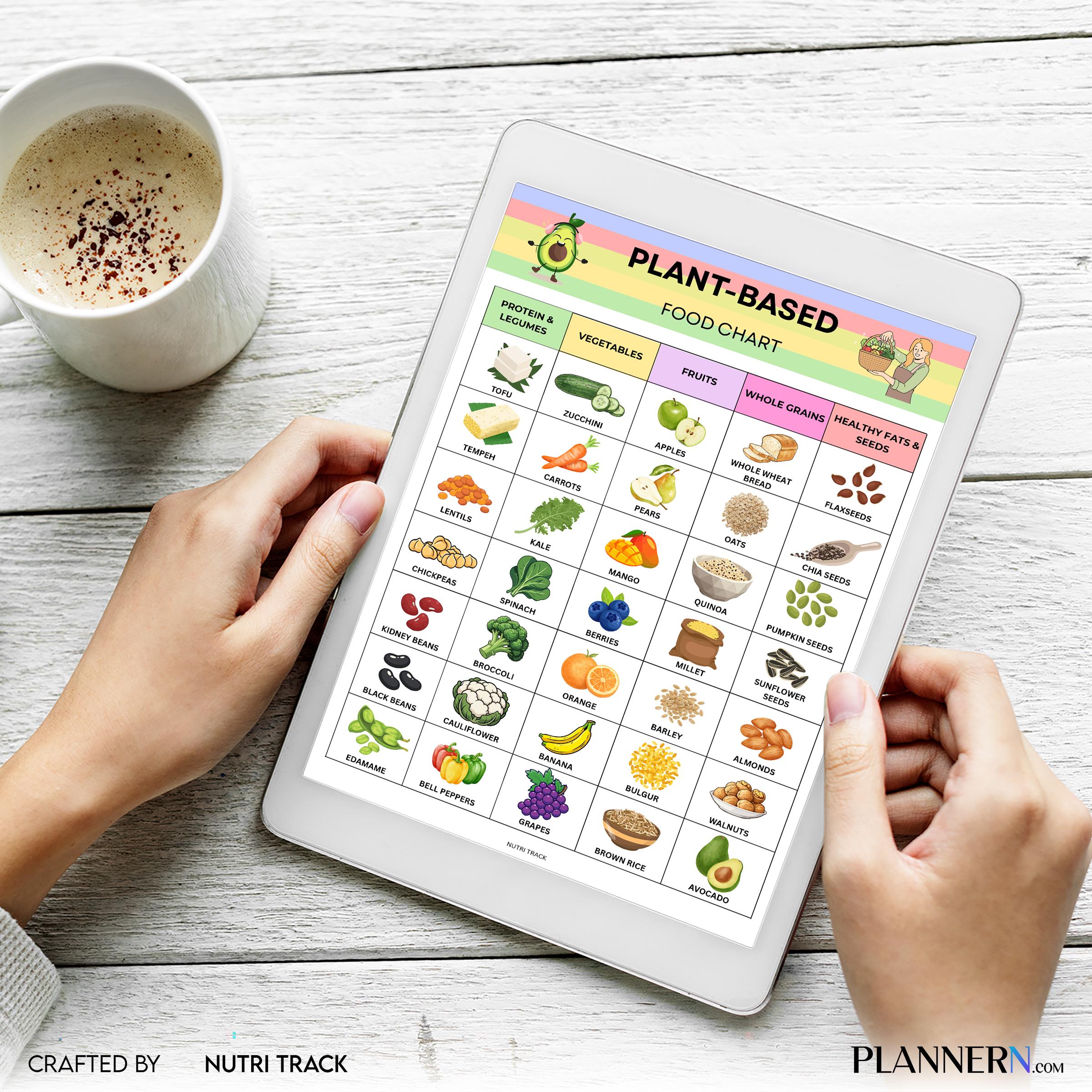 Plant Based Food Chart Printable, Vegan Food List, Whole Food Plant Based Guide, Healthy Eating Tracker PDF... | Nutri Track printable