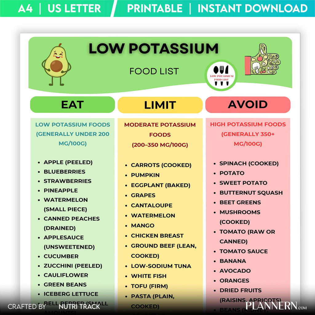 Diet Tracker — Low Potassium Food list printable, Renal Diet Food, Kidney Friendly Food Chart, Low Potassiu... | Nutri Track printable