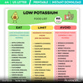 Diet Tracker — Low Potassium Food list printable, Renal Diet Food, Kidney Friendly Food Chart, Low Potassiu... | Nutri Track printable