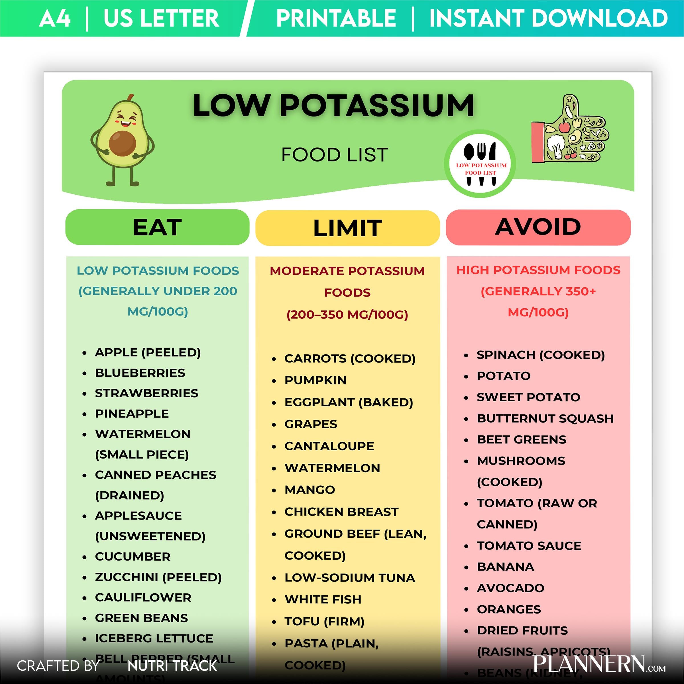 Diet Tracker — Low Potassium Food list printable, Renal Diet Food, Kidney Friendly Food Chart, Low Potassiu... | Nutri Track printable