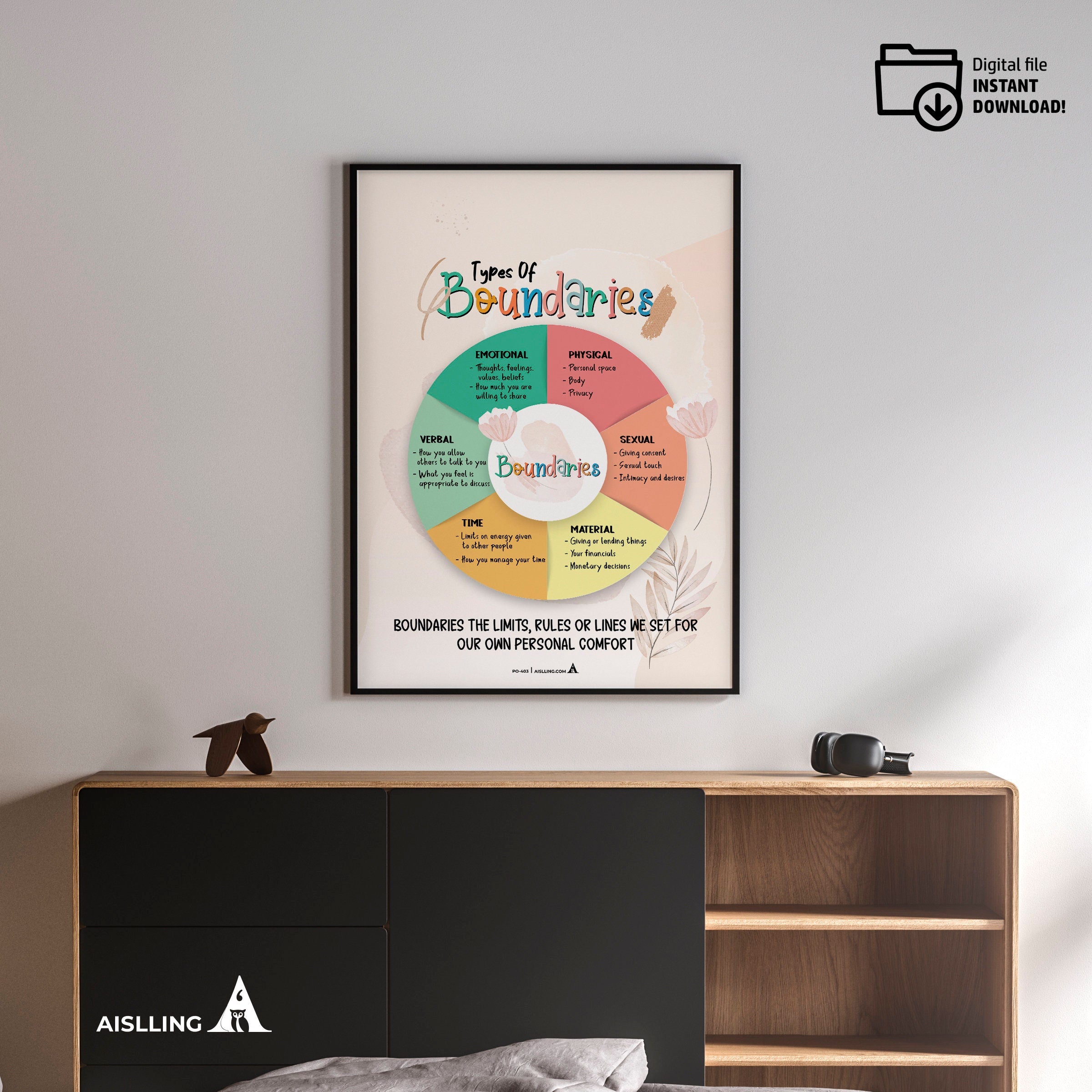 Act — Boundaries poster, self, esteem, respect, couples therapy, therapy office decor, therapy office art, ... | Mindfulness printable