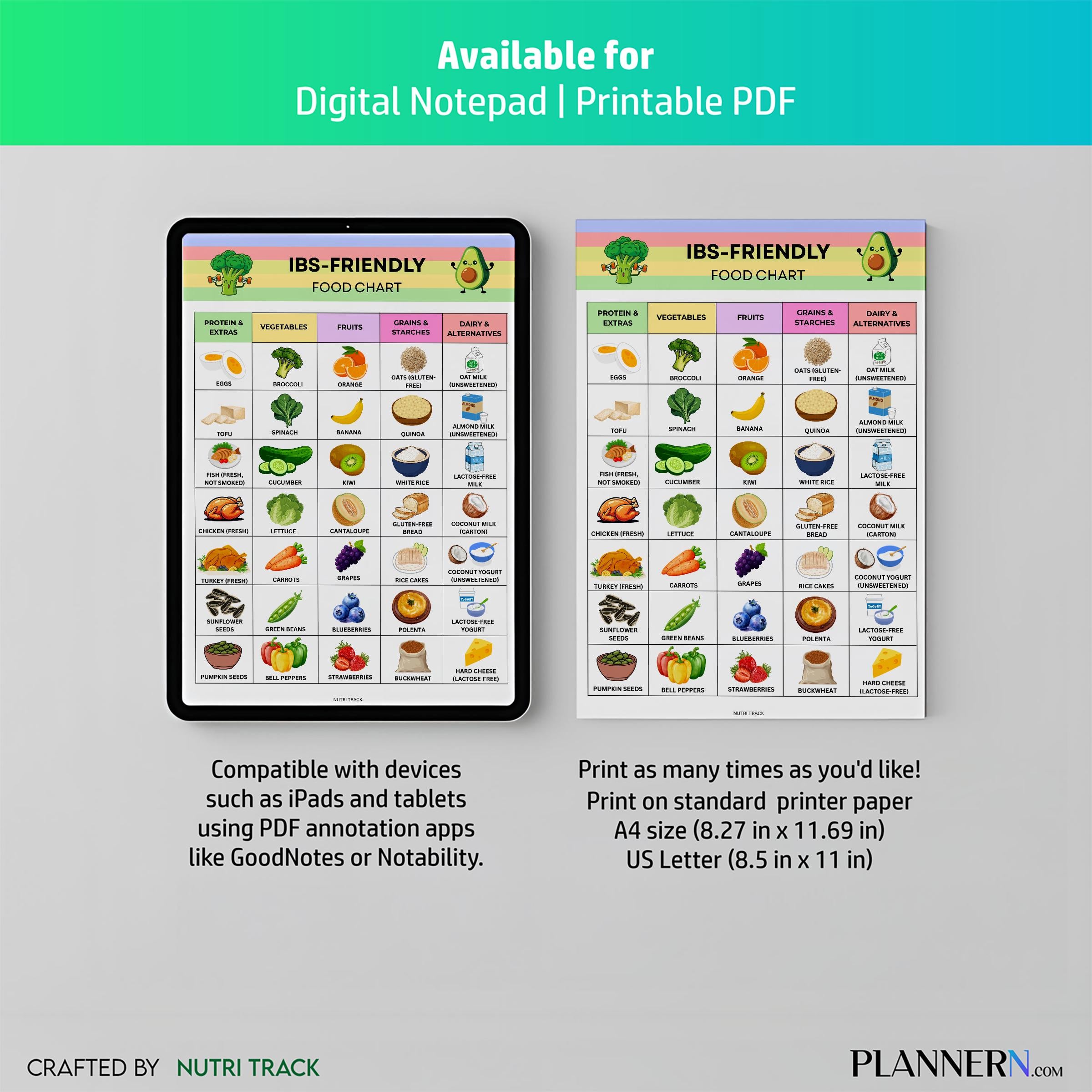 Bloating Relief — IBS Friendly Food Chart Printable, Gut Friendly Diet Food List, IBS Grocery List for Meal... | Nutri Track printable