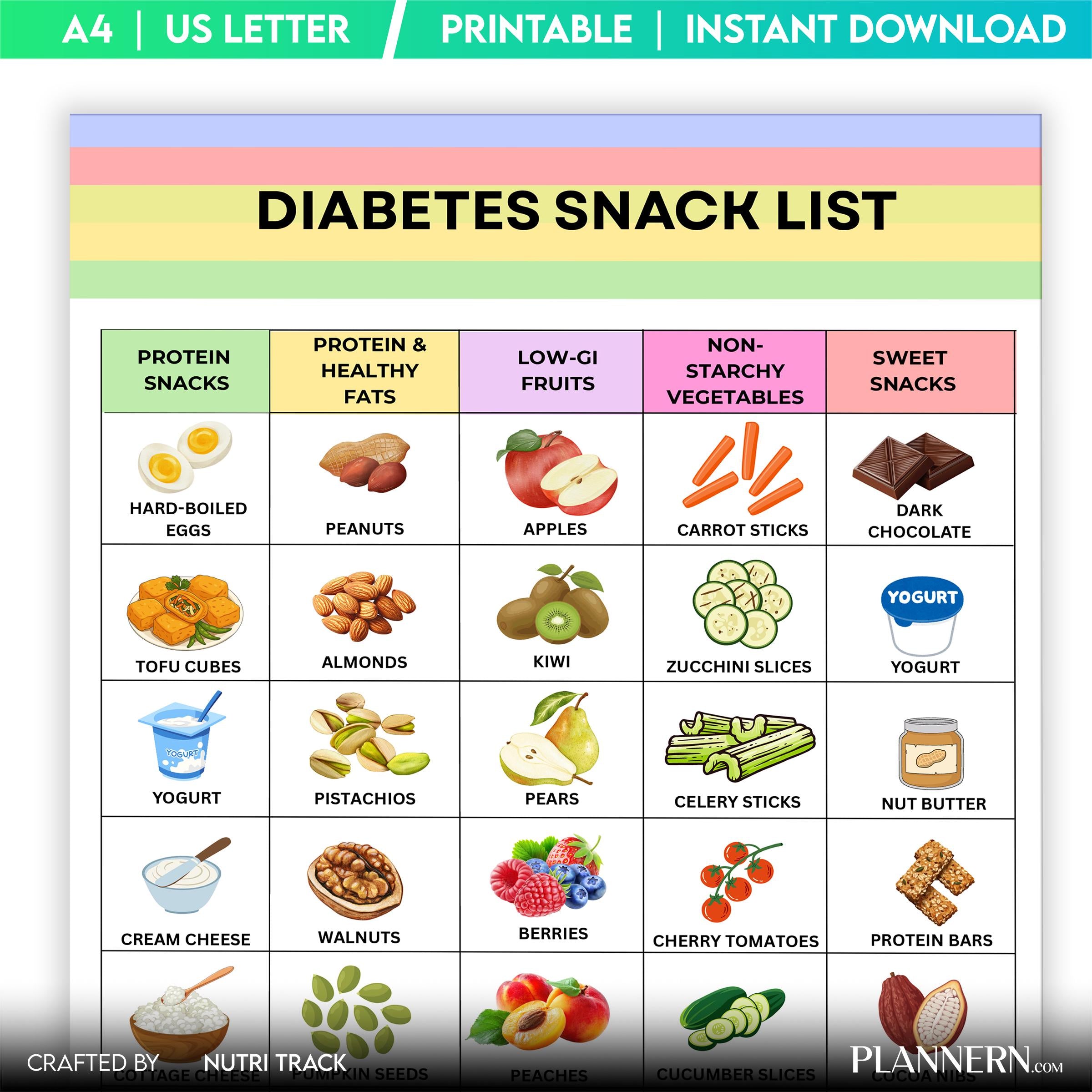 Blood Sugar Control — Diabetic Snack List Printable, Low Sugar Snack Ideas, Blood Sugar Friendly Snacks PDF... | Nutri Track printable