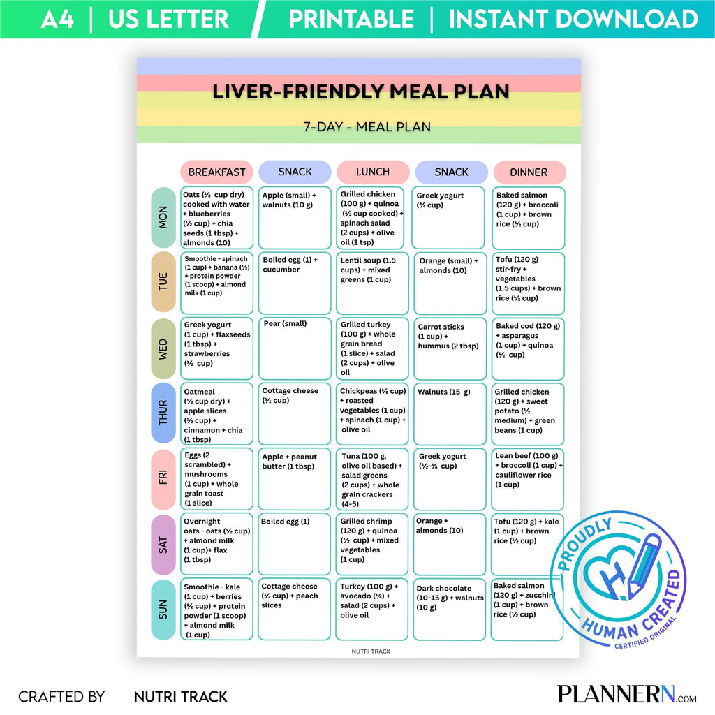 Liver Friendly 7 Day Meal Plan, Healthy Liver Diet Plan, Printable Weekly Menu, Liver Friendly Grocery list... | Nutri Track printable