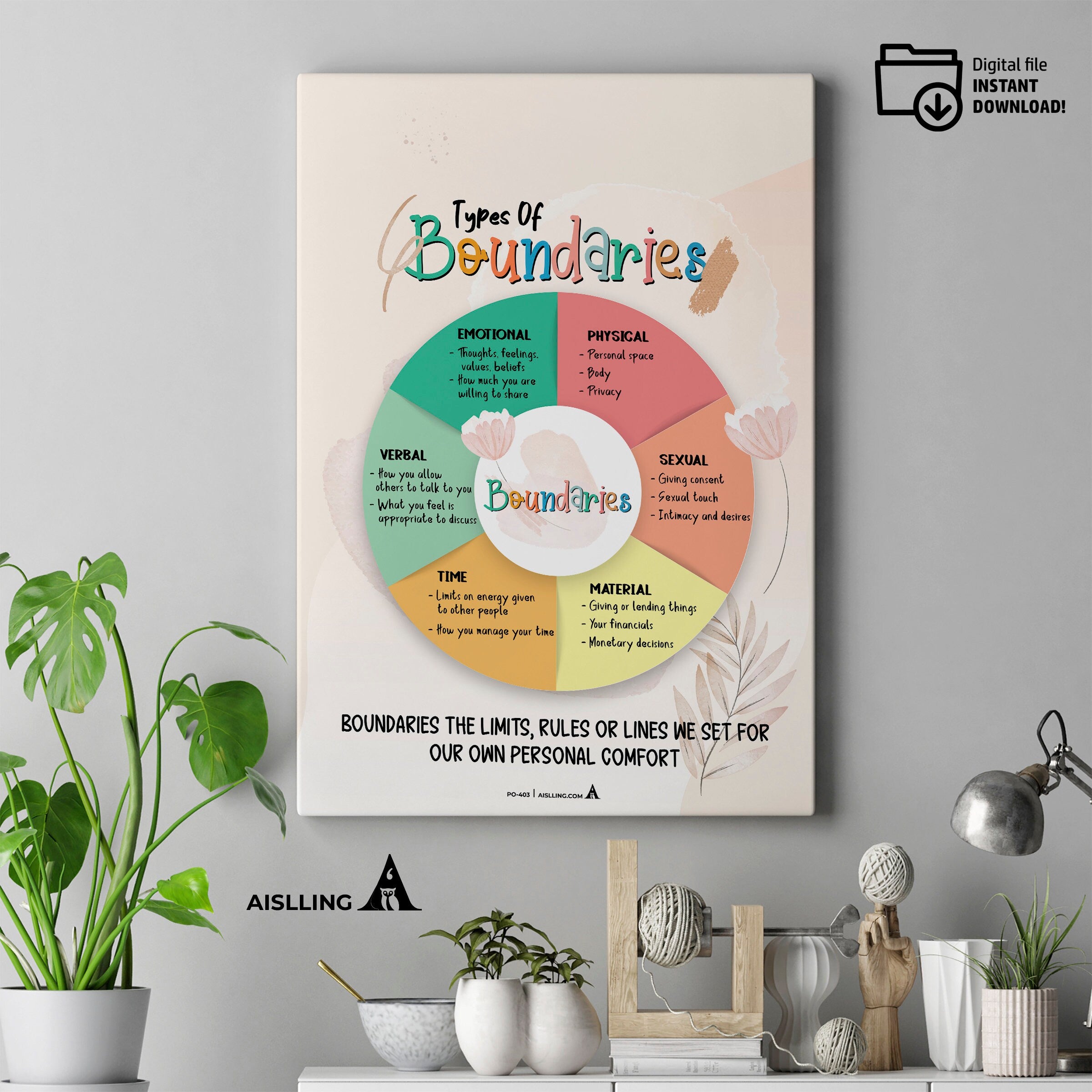 Act — Boundaries poster, self, esteem, respect, couples therapy, therapy office decor, therapy office art, ... | Mindfulness printable