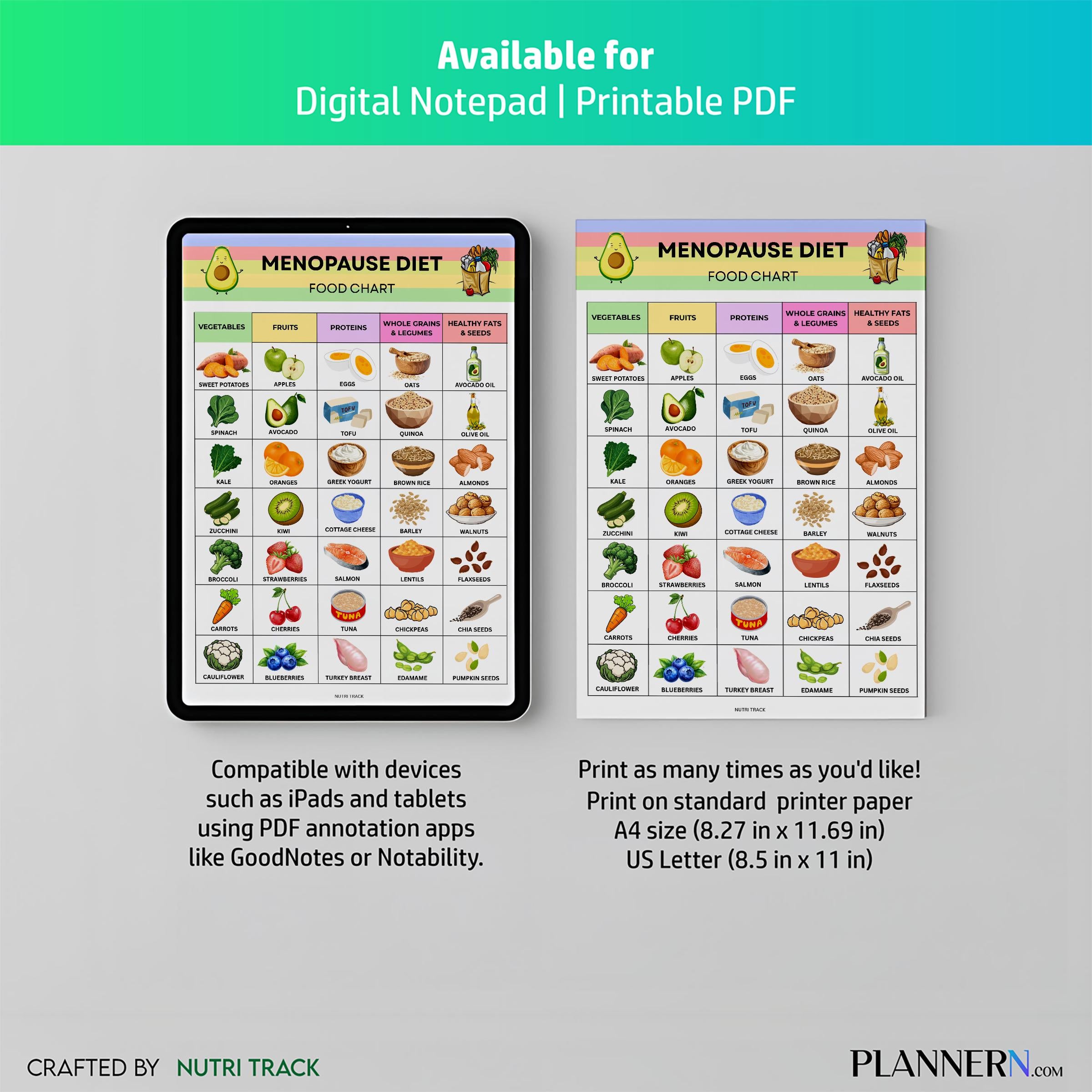 Food List Pdf — Menopause Diet Food List Printable, Menopause Nutrition Guide, Foods to Eat & Avoid Chart, ... | Nutri Track printable