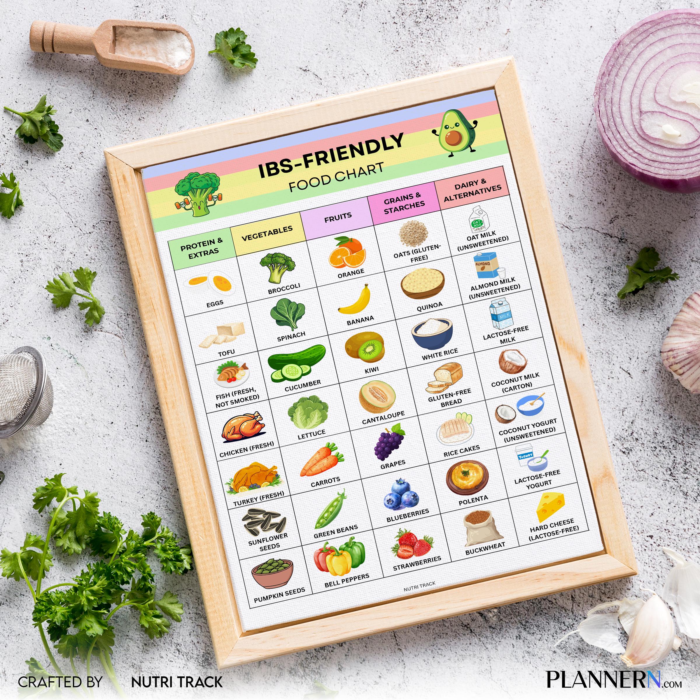 Bloating Relief — IBS Friendly Food Chart Printable, Gut Friendly Diet Food List, IBS Grocery List for Meal... | Nutri Track printable