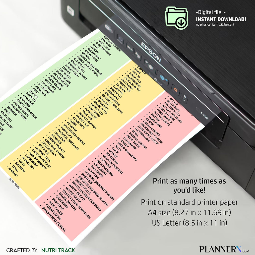 Diet Printable — Molybdenum Rich Foods List Printable, Molybdenum Food Chart, Essential Mineral Food Source... | Nutri Track printable