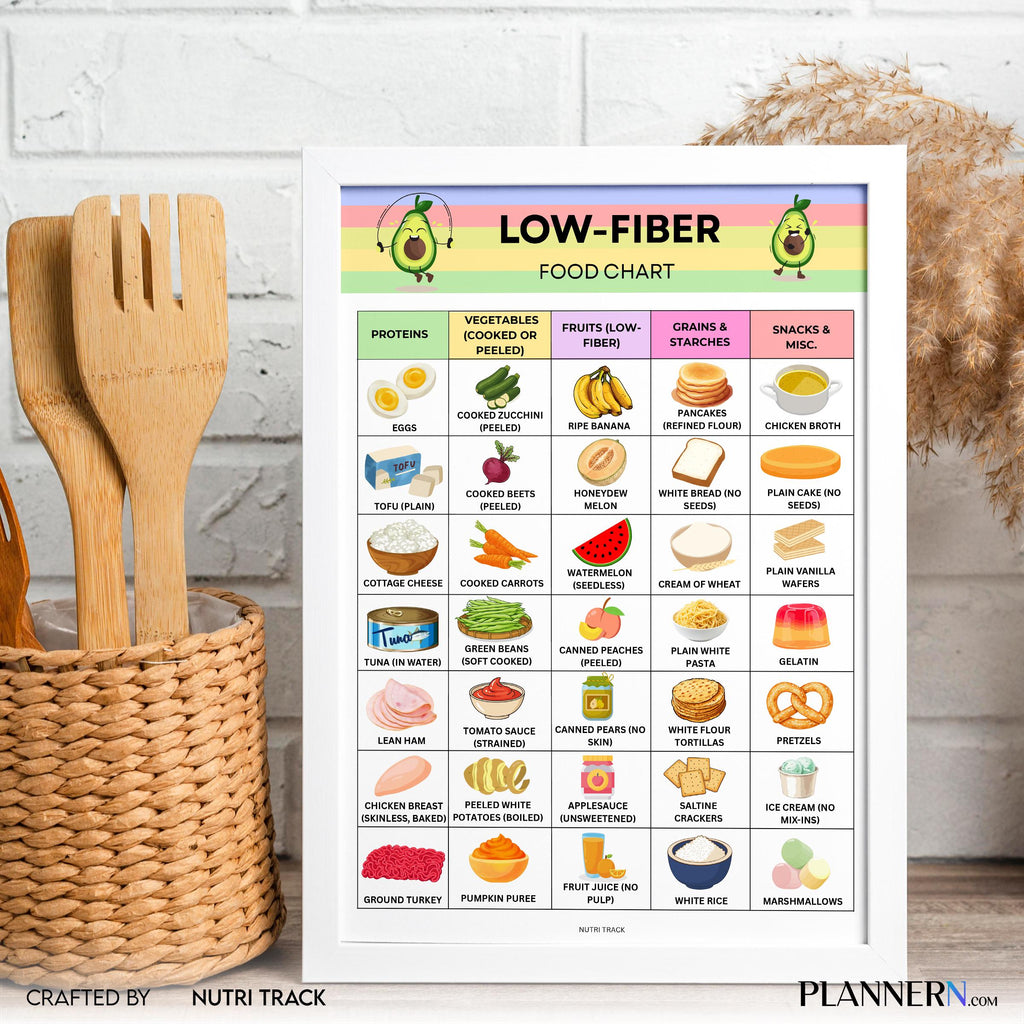Diet Food Chart — Low Fibre Food List Printable, Low residue Diet Food Chart, Foods to Eat & Avoid, Fiber, ... | Nutri Track printable