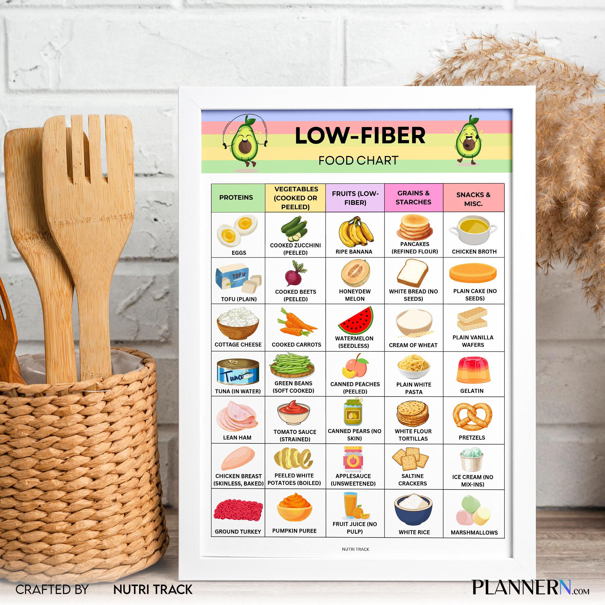 Diet Food Chart — Low Fibre Food List Printable, Low residue Diet Food Chart, Foods to Eat & Avoid, Fiber, ... | Nutri Track printable