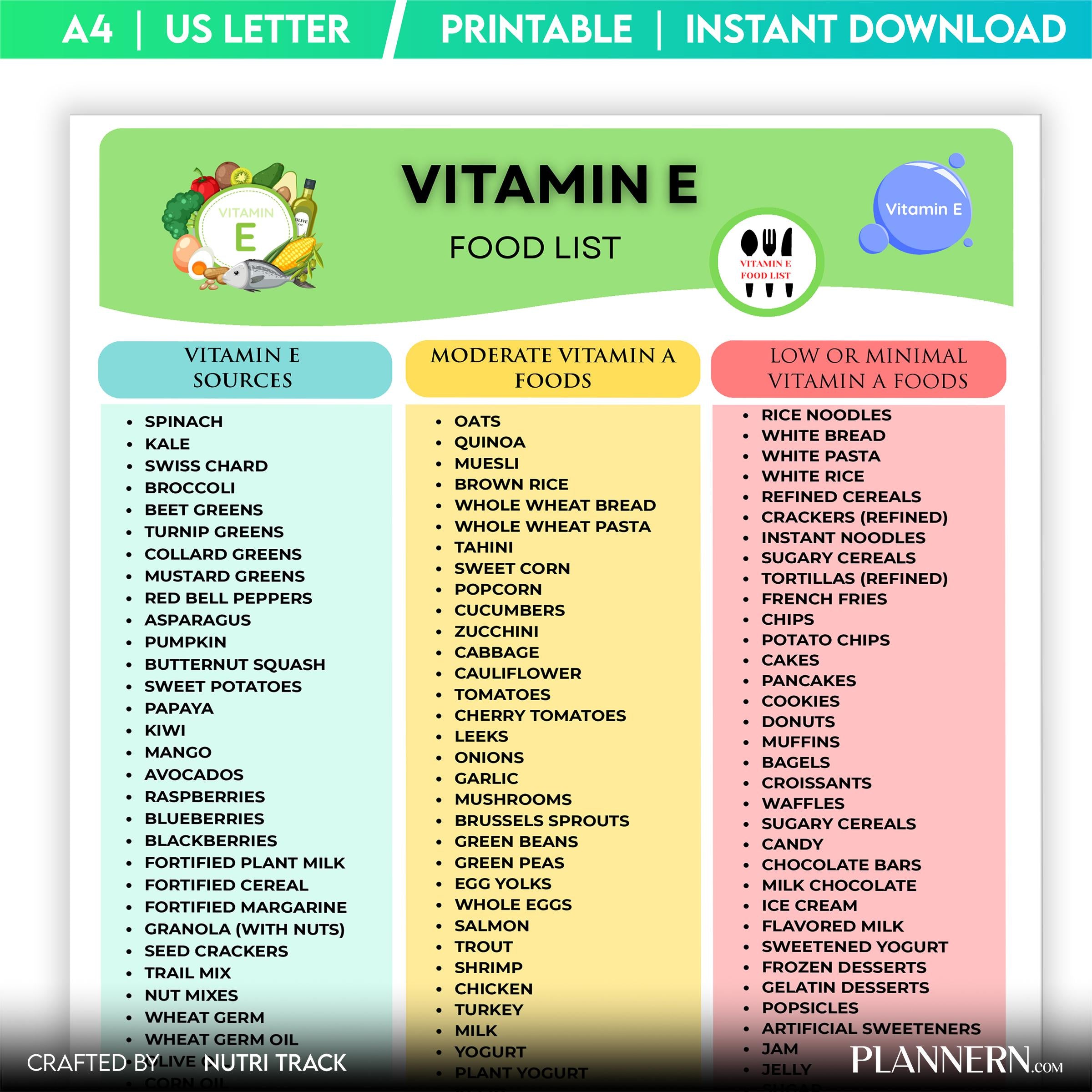 Diet Tracker — Vitamin E Food list PRINTABLE, Vitamin E Rich Foods Chart, High Vitamin E food Grocer list, ... | Nutri Track printable