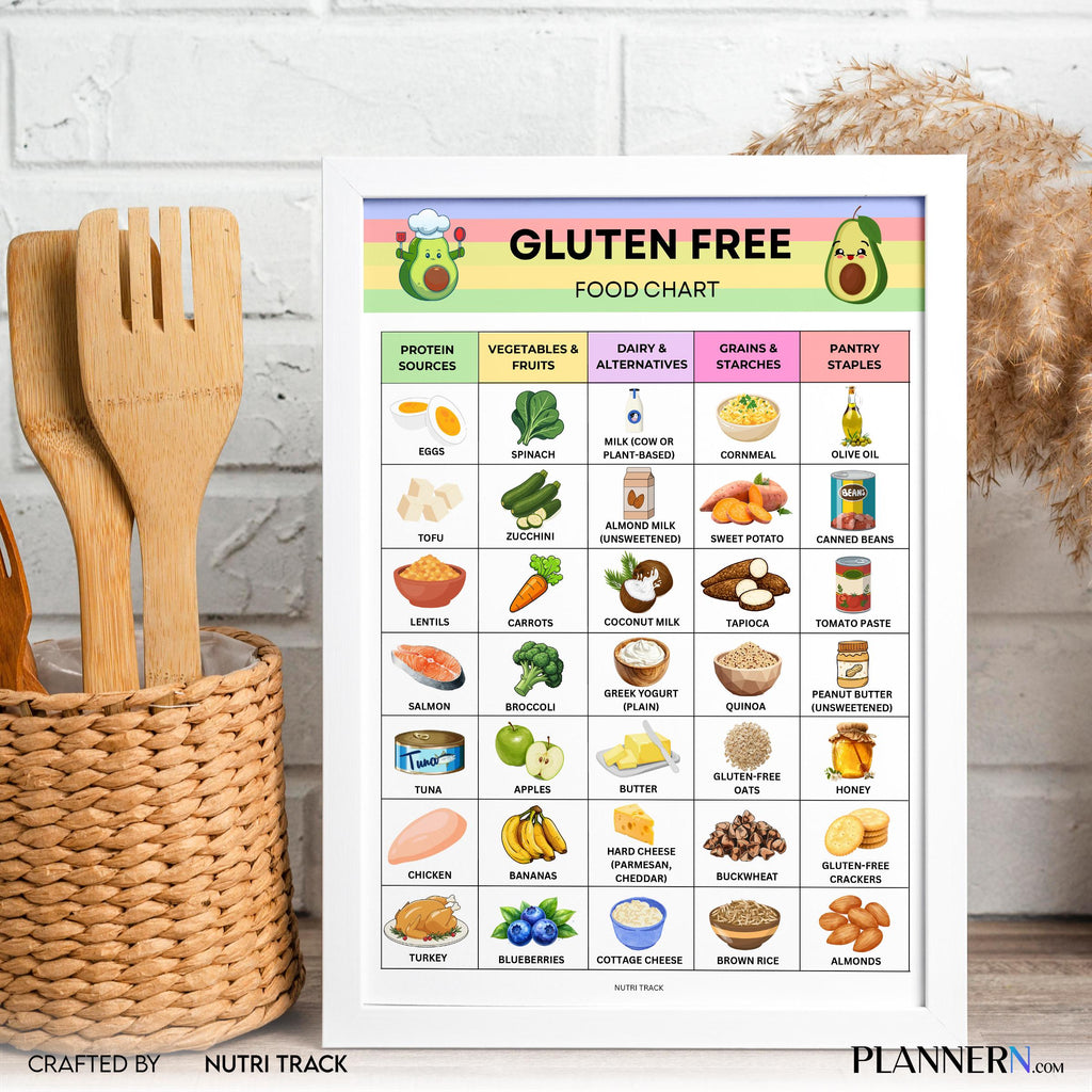 Food List Pdf — Gluten Free Food Chart Printable, Gluten, Free Food List, Foods to Eat & Avoid, Gluten Into... | Nutri Track printable