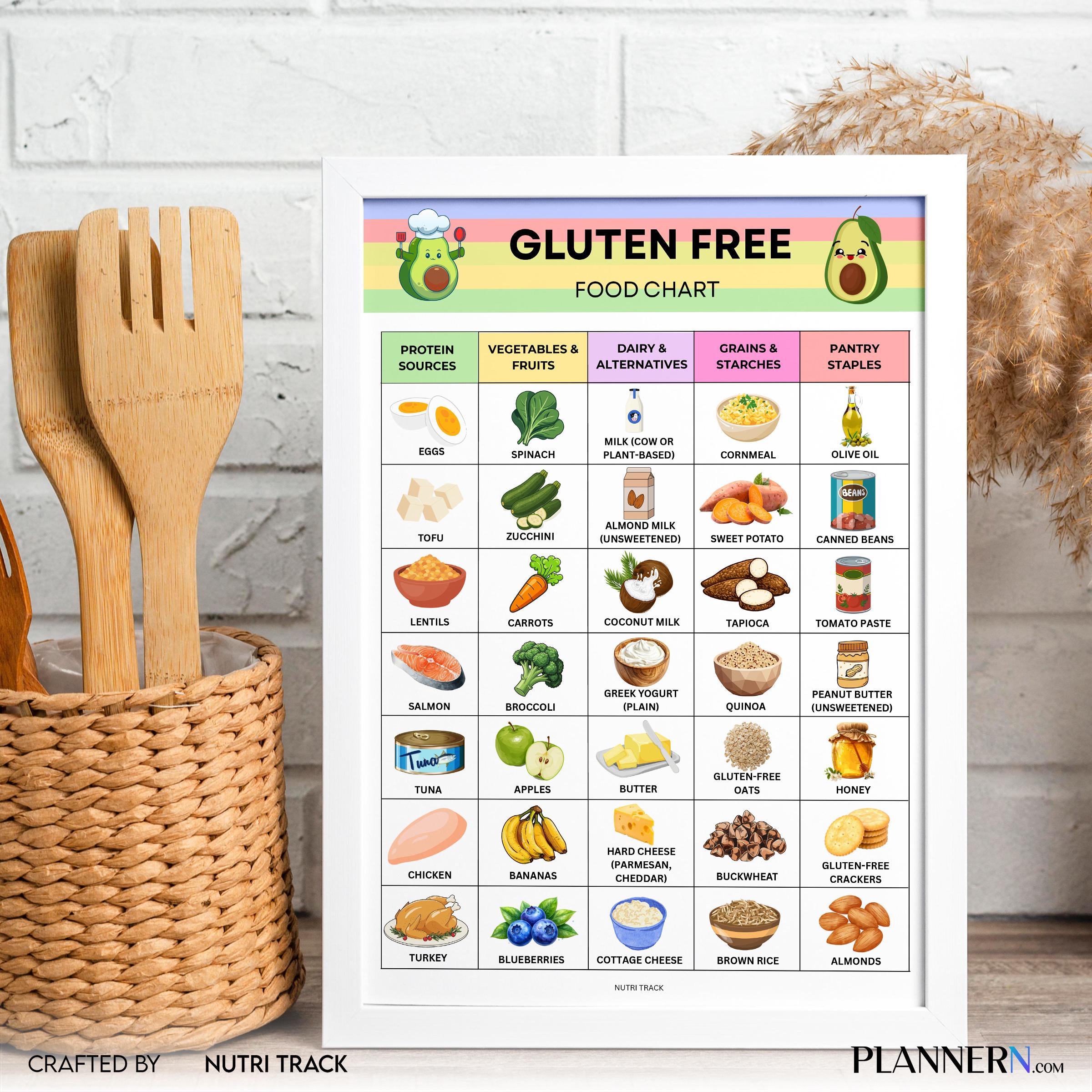 Food List Pdf — Gluten Free Food Chart Printable, Gluten, Free Food List, Foods to Eat & Avoid, Gluten Into... | Nutri Track printable