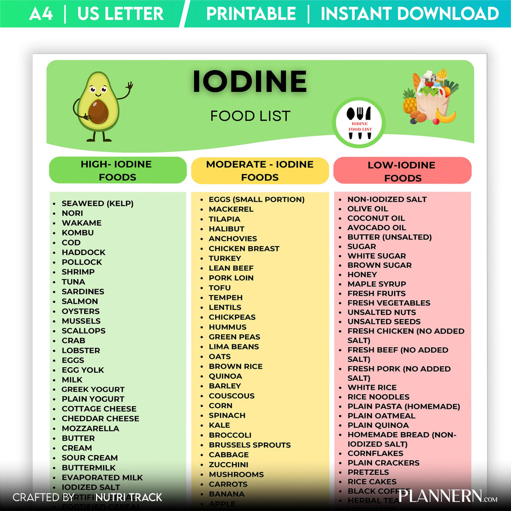 Diet Food List — Iodine Rich Food List Printable, High Iodine Foods Chart, Thyroid Support Nutrition Food, ... | Nutri Track printable