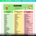 Diet Food List — Iodine Rich Food List Printable, High Iodine Foods Chart, Thyroid Support Nutrition Food, ... | Nutri Track printable