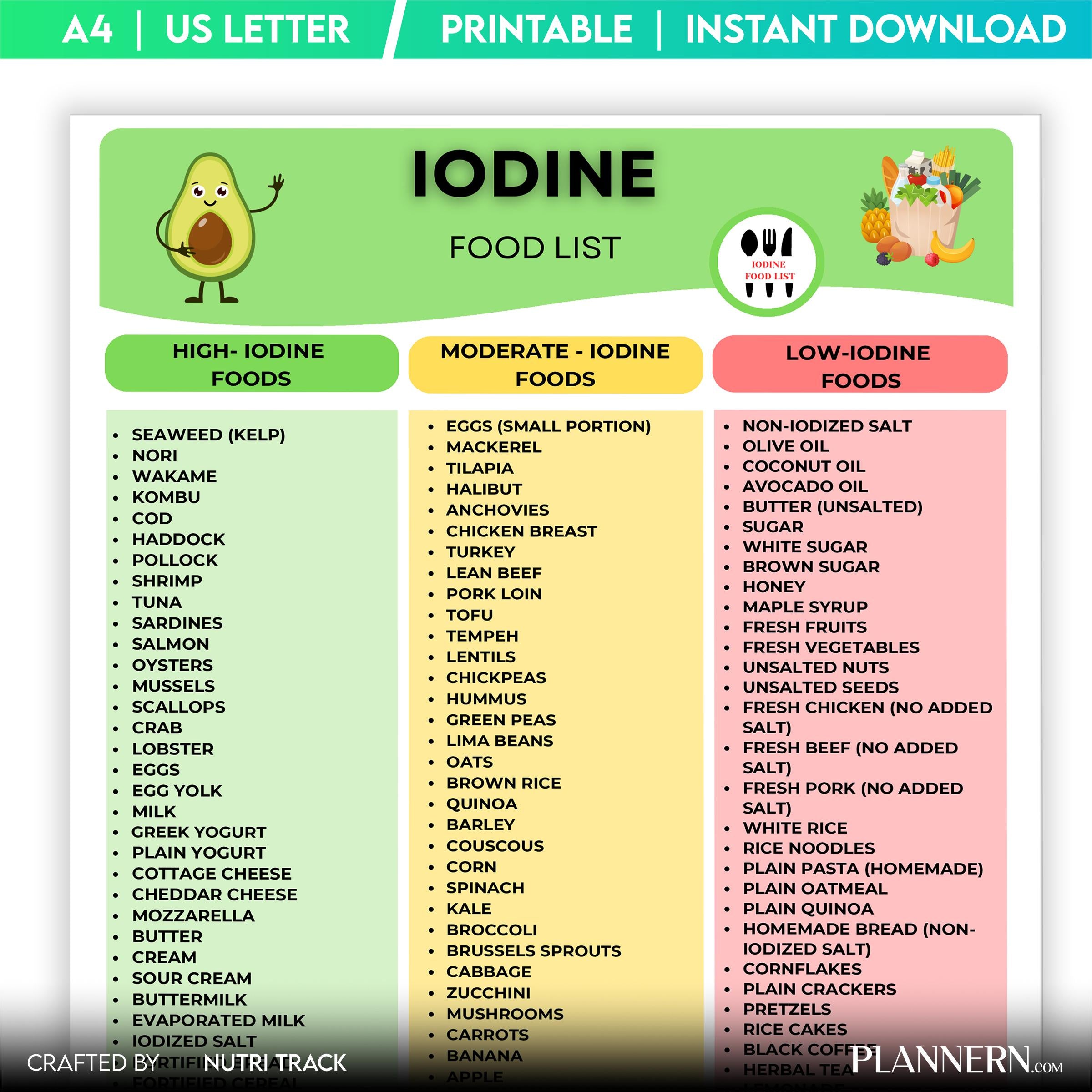 Diet Food List — Iodine Rich Food List Printable, High Iodine Foods Chart, Thyroid Support Nutrition Food, ... | Nutri Track printable