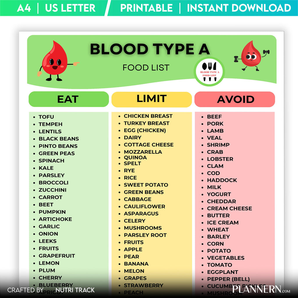 Blood Type A Food List Printable, Blood Type A Food Chart, Blood Type A Meal Planning, Blood Type A Nutriti... | Nutri Track printable