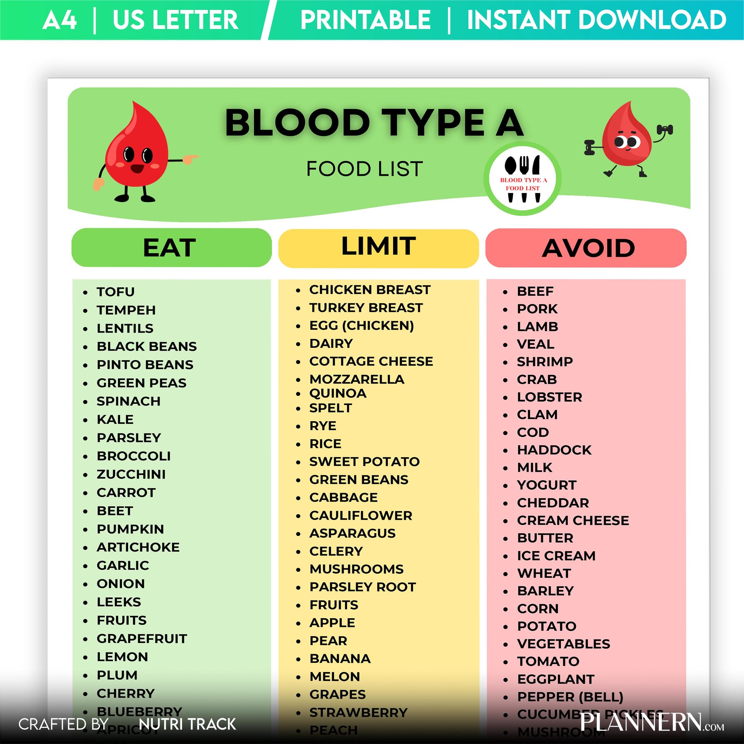 Blood Type A Food List Printable, Blood Type A Food Chart, Blood Type A Meal Planning, Blood Type A Nutriti... | Nutri Track printable