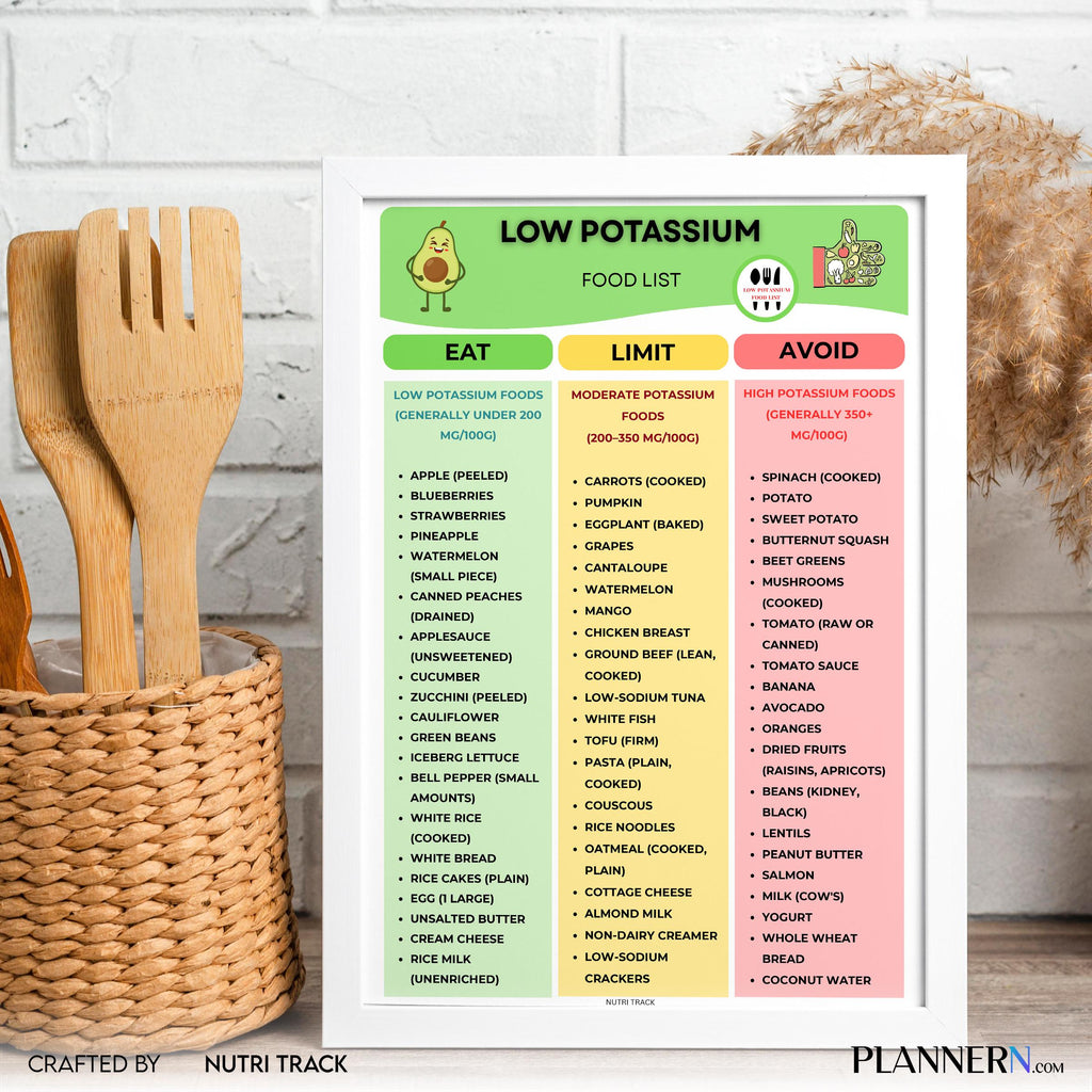 Diet Tracker — Low Potassium Food list printable, Renal Diet Food, Kidney Friendly Food Chart, Low Potassiu... | Nutri Track printable