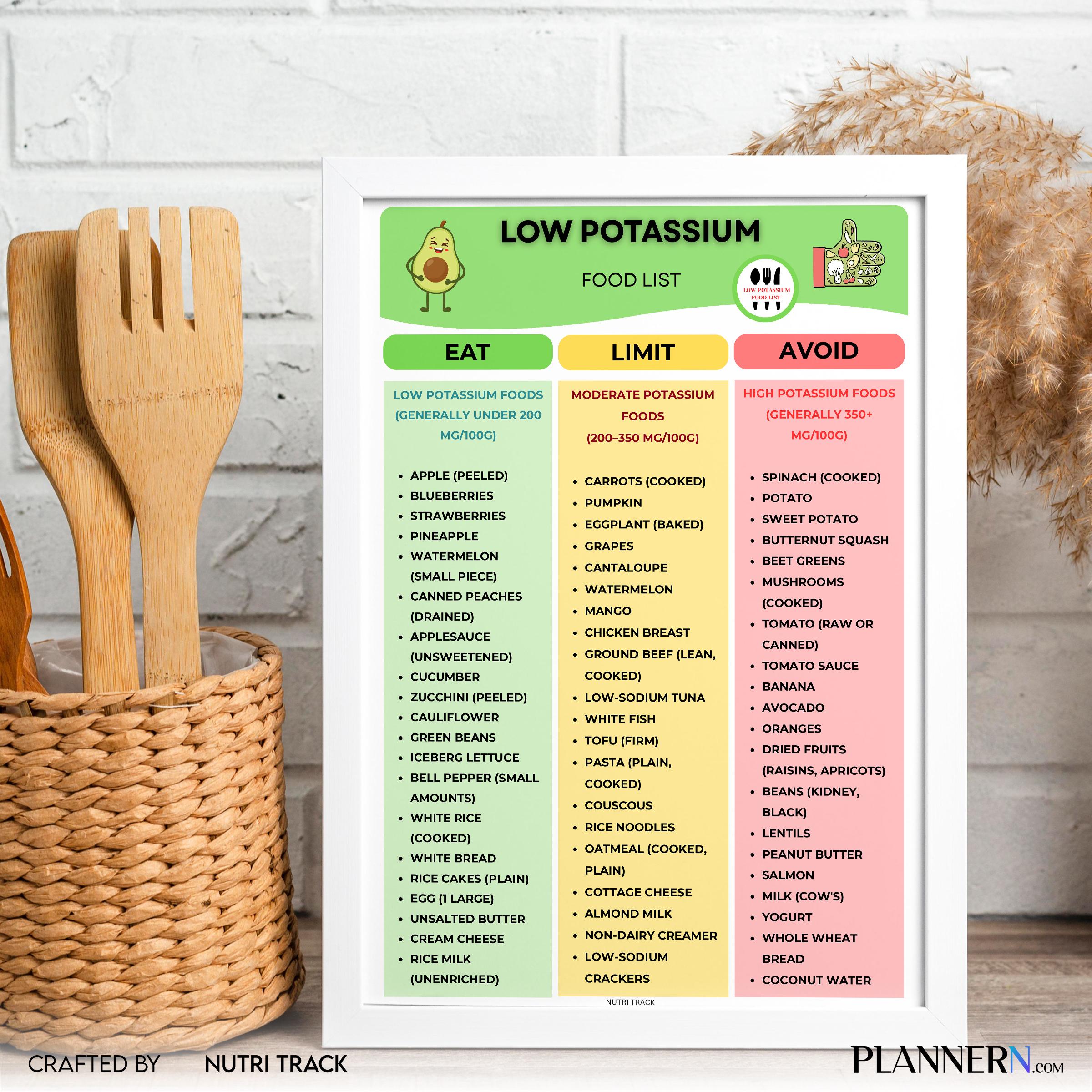 Diet Tracker — Low Potassium Food list printable, Renal Diet Food, Kidney Friendly Food Chart, Low Potassiu... | Nutri Track printable