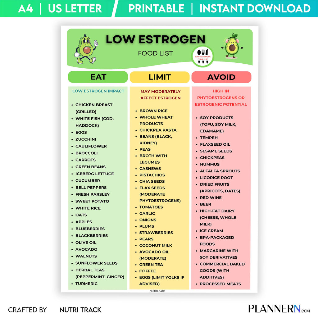 Diet Food Chart — Low Estrogen Food List Printable, Low Oestrogen Food Chart, Hormone Balance Food Guide, P... | Nutri Track printable