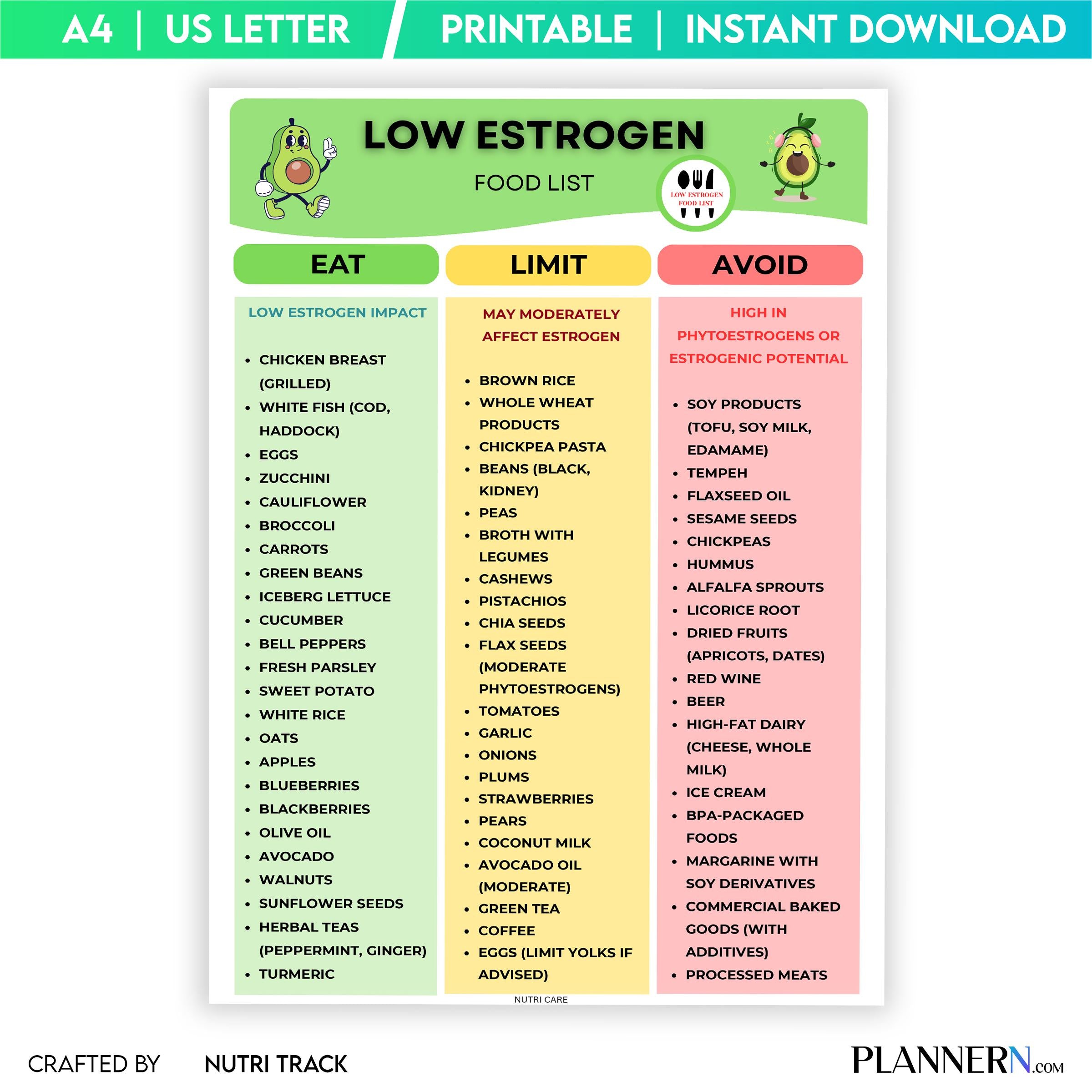 Diet Food Chart — Low Estrogen Food List Printable, Low Oestrogen Food Chart, Hormone Balance Food Guide, P... | Nutri Track printable