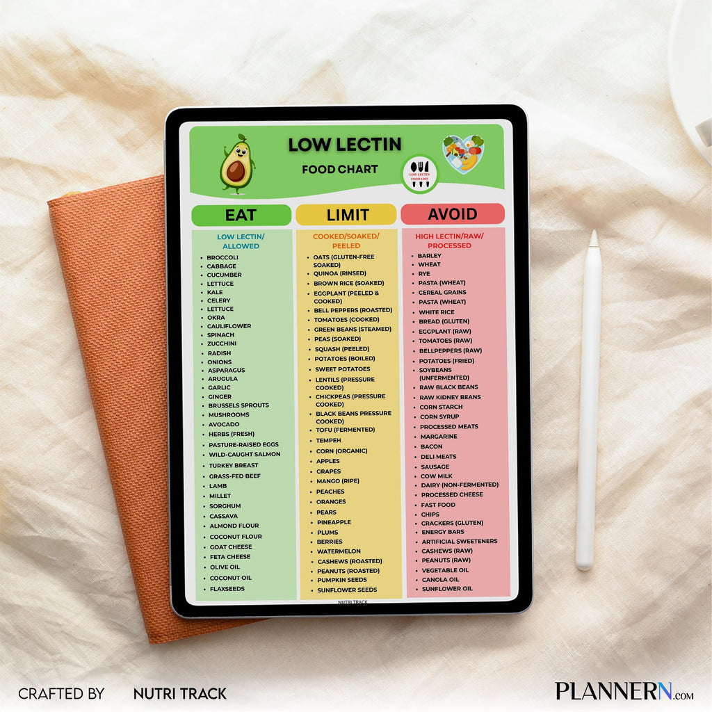 Diet Printable — Low Lectin Food List Printable, Foods to Eat & Avoid, Low Lectin Meal Plan, Lectin, Free G... | Nutri Track printable