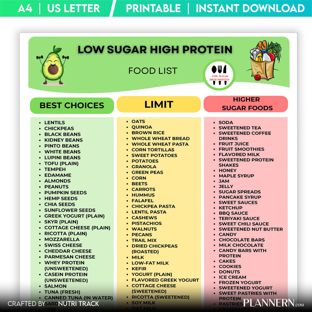 Food Chart — Low Sugar High Protein Food List Printable, Protein Rich Foods Chart, Blood Sugar Friendly Gro... | Nutri Track printable