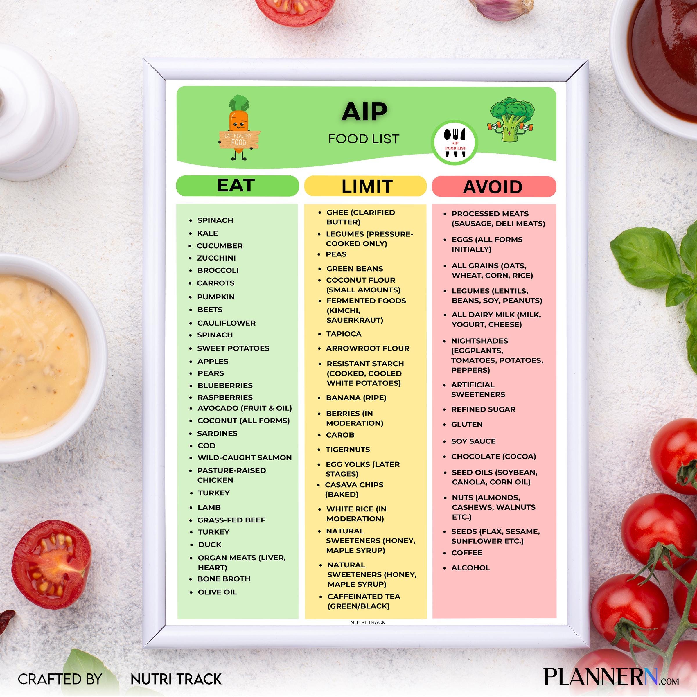 Aip Diet Chart — AIP Diet Food List Printable, AIP Diet Grocery List, Nightshade Free Food, Paleo Diet, Ant... | Nutri Track printable