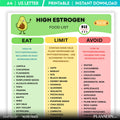 Diet Printable — High Estrogen Food List Printable, Estrogen, Rich Food Chart, Hormone Health Food List, Wo... | Nutri Track printable