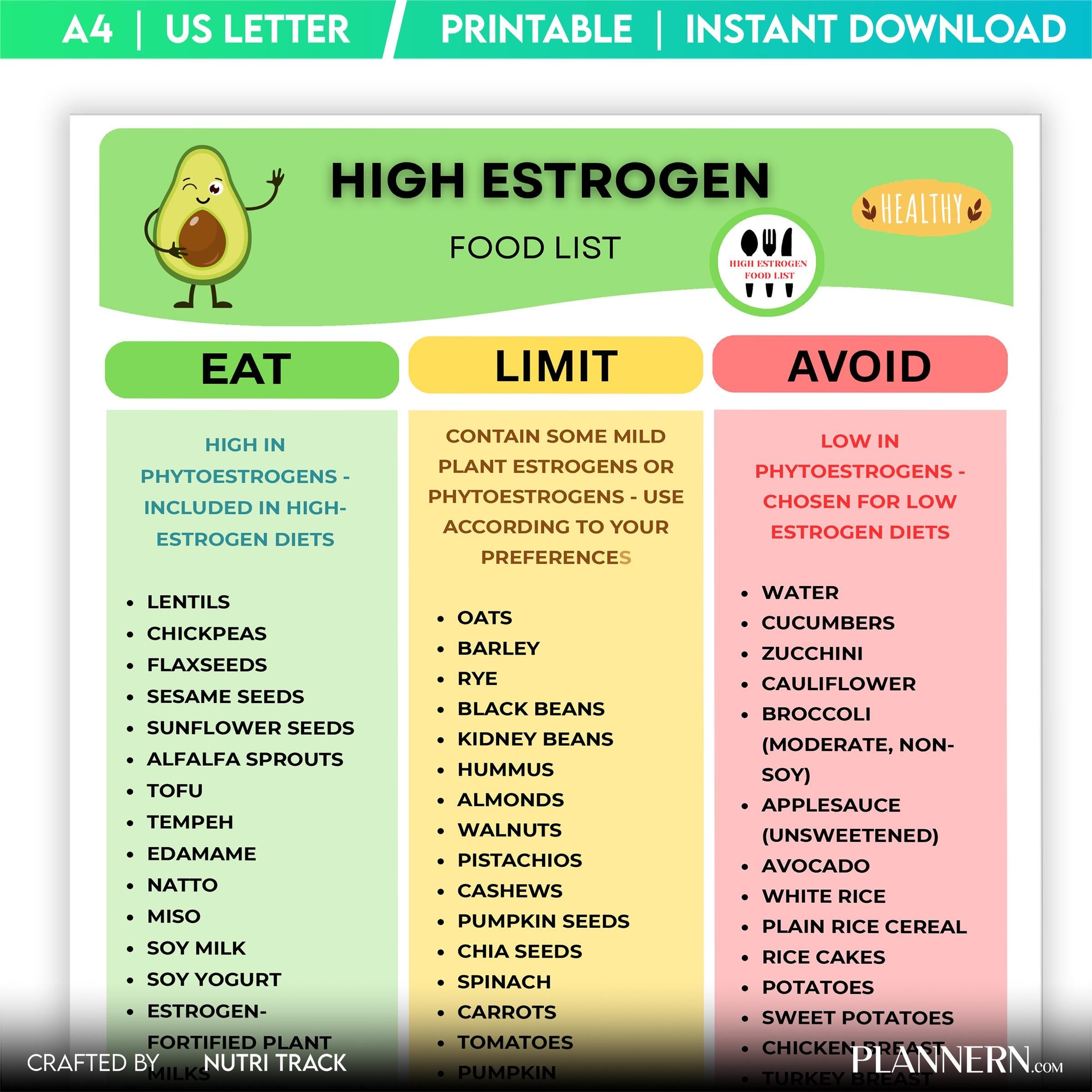 Diet Printable — High Estrogen Food List Printable, Estrogen, Rich Food Chart, Hormone Health Food List, Wo... | Nutri Track printable