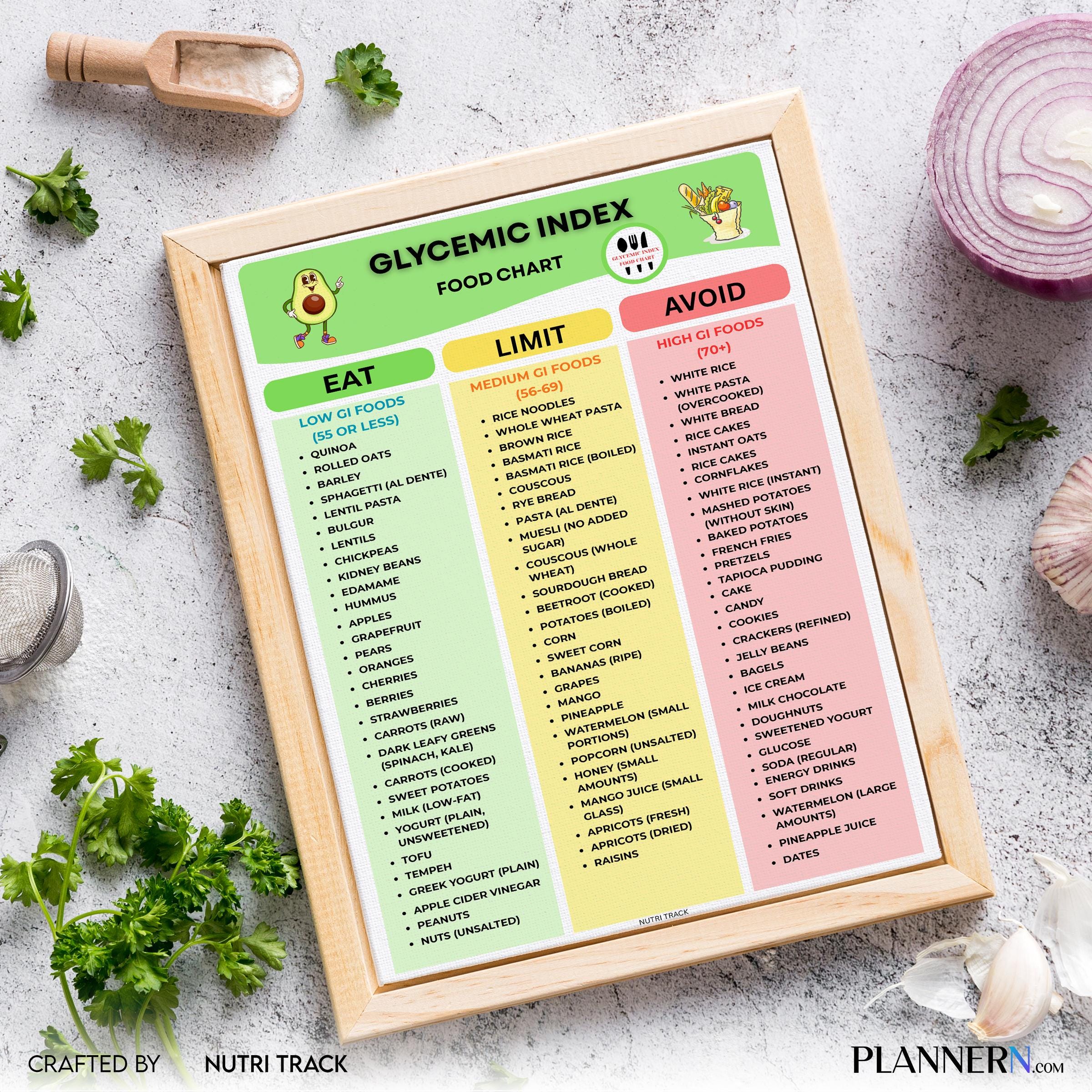 Diabetes Food — Low Glycemic Index Foods Chart, Low GI Food List for Healthy Blood Sugar Control, Glycemic ... | Nutri Track printable