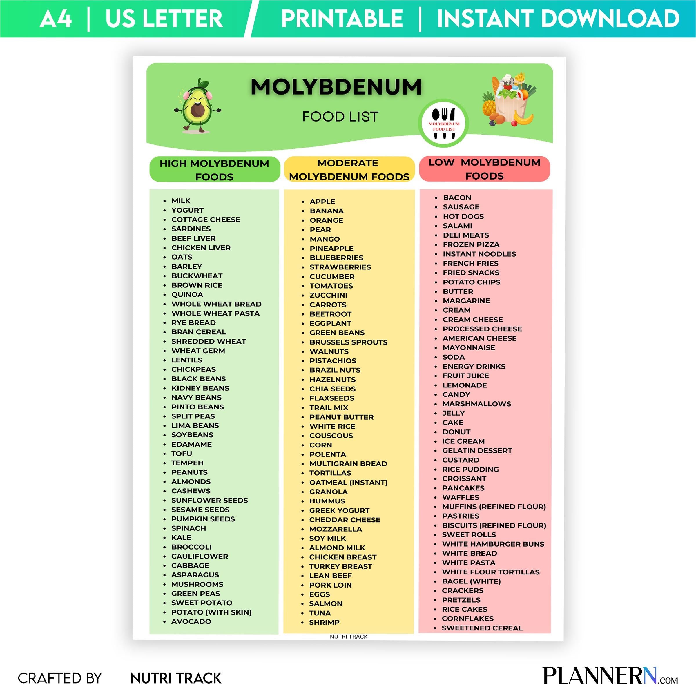 Diet Printable — Molybdenum Rich Foods List Printable, Molybdenum Food Chart, Essential Mineral Food Source... | Nutri Track printable