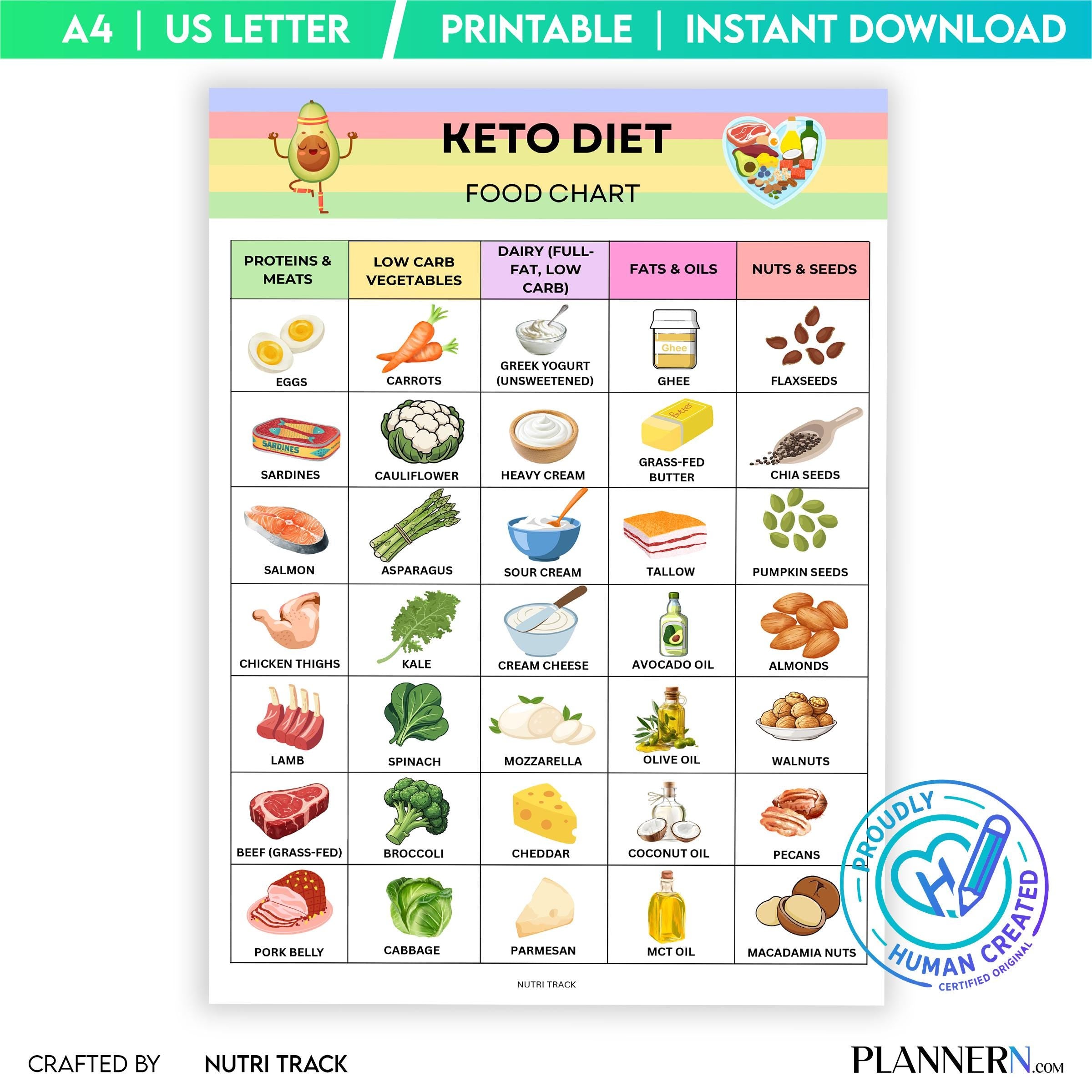 Food Tracker — Keto Diet Food Chart Printable, Low Carb Food List, Ketogenic Foods, Keto Foods Checklist, K... | Nutri Track printable
