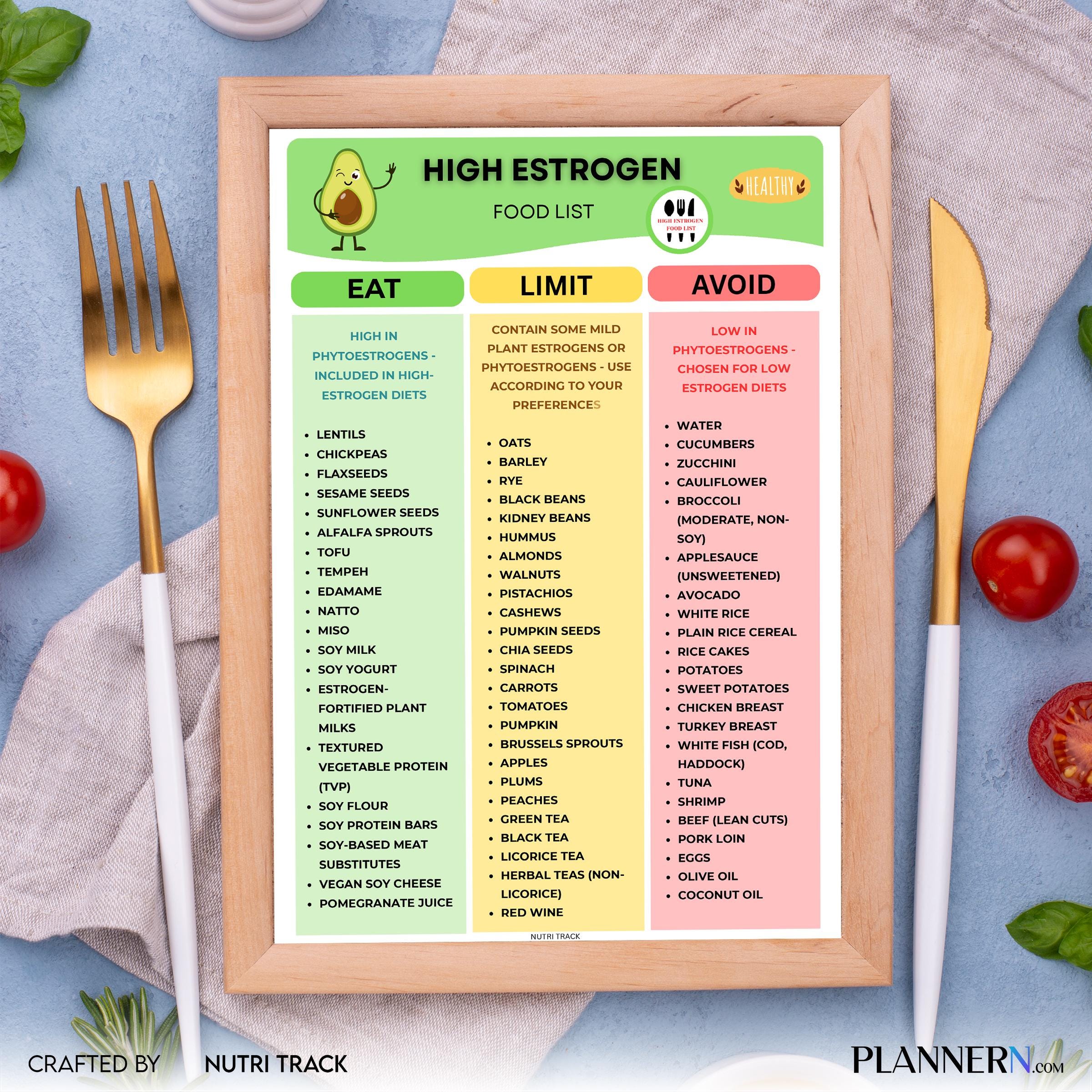 Diet Printable — High Estrogen Food List Printable, Estrogen, Rich Food Chart, Hormone Health Food List, Wo... | Nutri Track printable