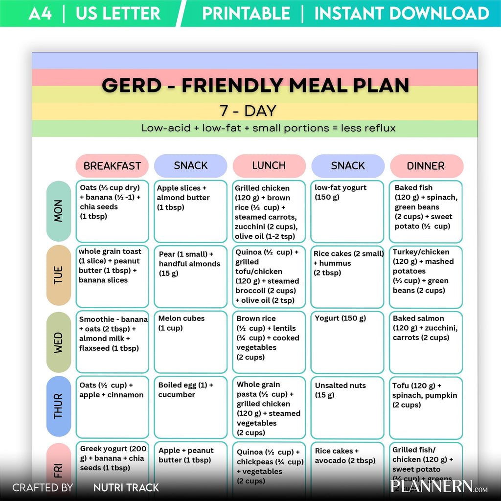 GERD Friendly 7 Day Meal Plan Printable, Acid Reflux Diet Plan, Acid Reflux Meal Planner Friendly Menu, Dig... | Nutri Track printable