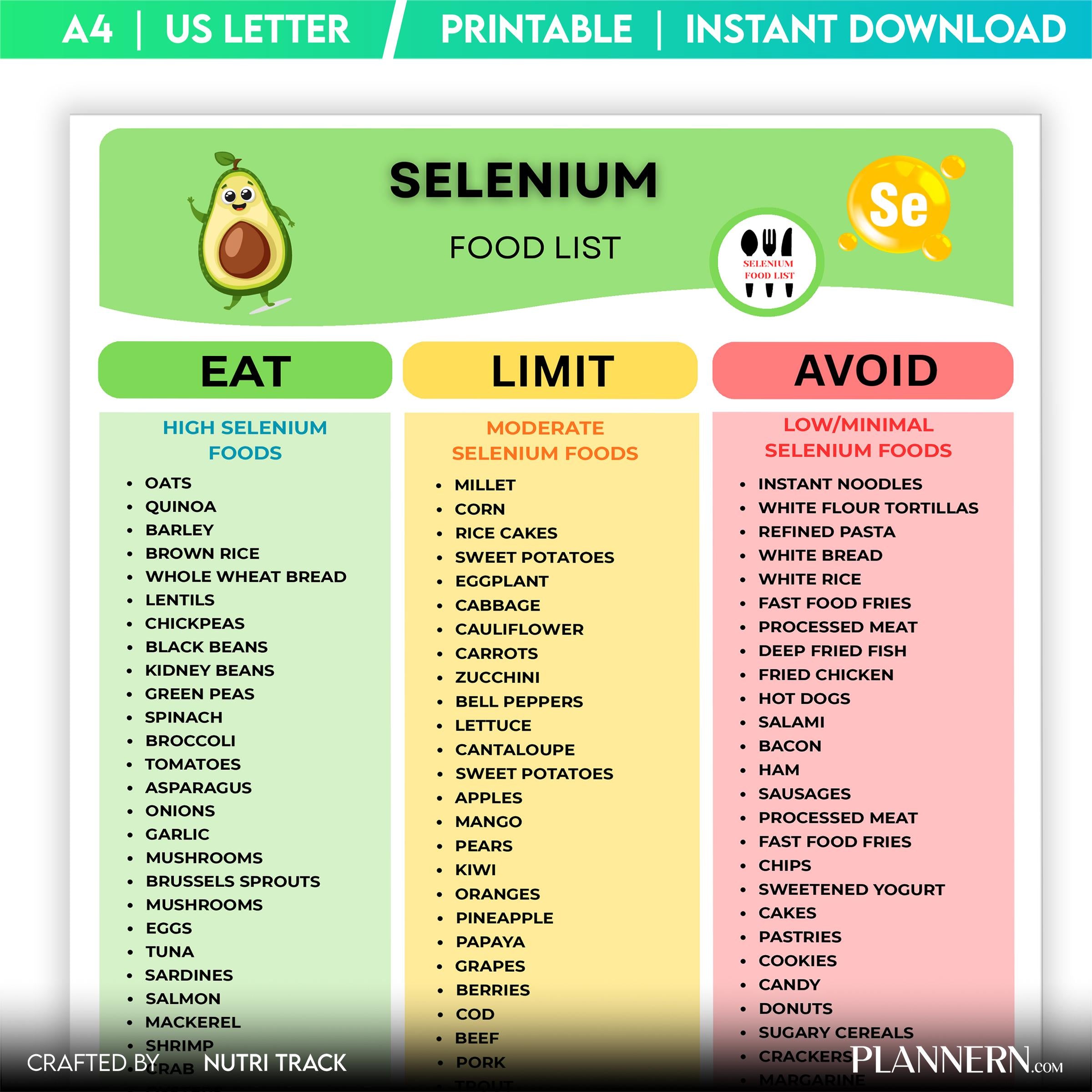 Food Guide — Selenium Food List Printable, High Selenium Food Chart, Thyroid Support Foods, Immune Health N... | Nutri Track printable