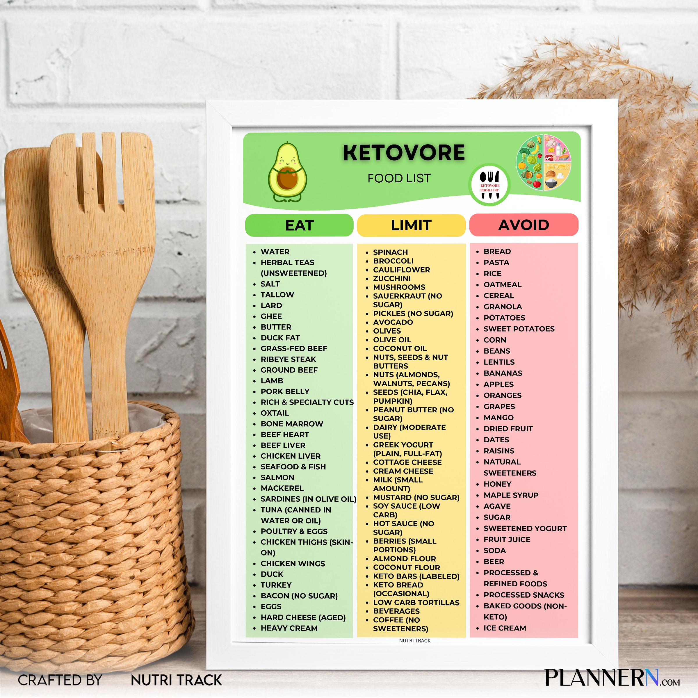 Food List Pdf — Ketovore Food List Printable, Ketovore Diet Food Chart, High Protein Low Carb Nutrition PDF... | Nutri Track printable