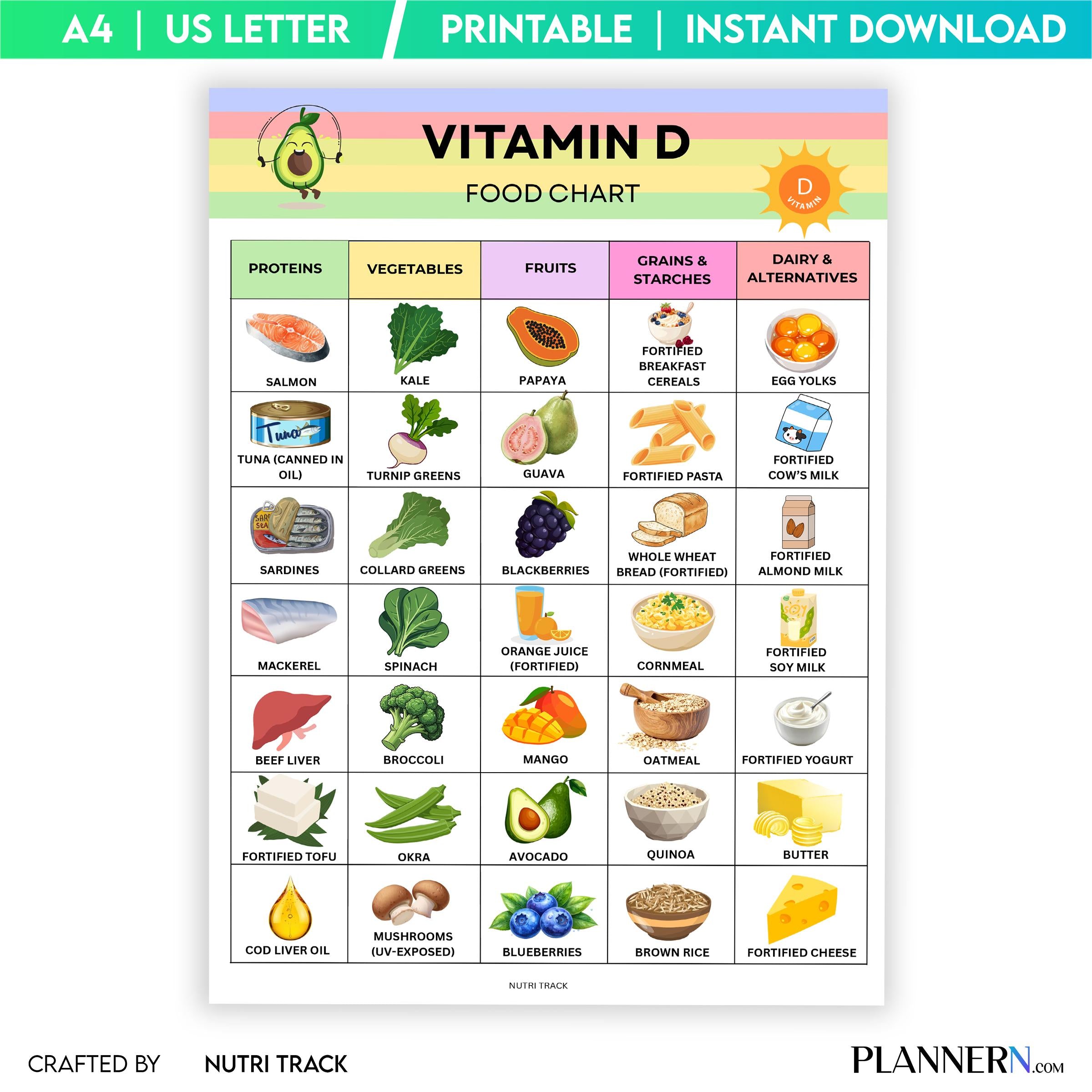 Food List Pdf — Vitamin D Food List Printable, Vitamin Rich Food Chart, Healthy Eating Guide, Osteoporosis ... | Nutri Track printable