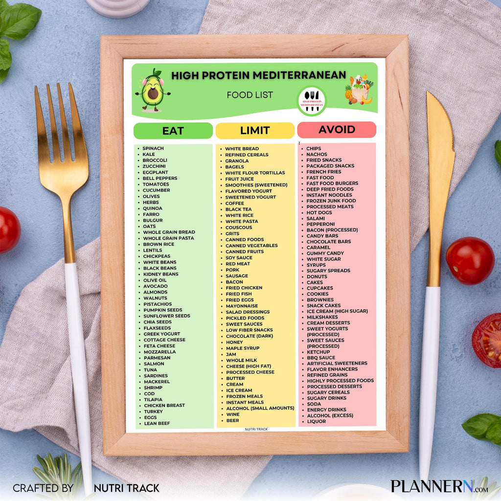 Digital Download — High Protein Mediterranean Food List Printable, Mediterranean Diet Food Chart, Protein, ... | Nutri Track printable