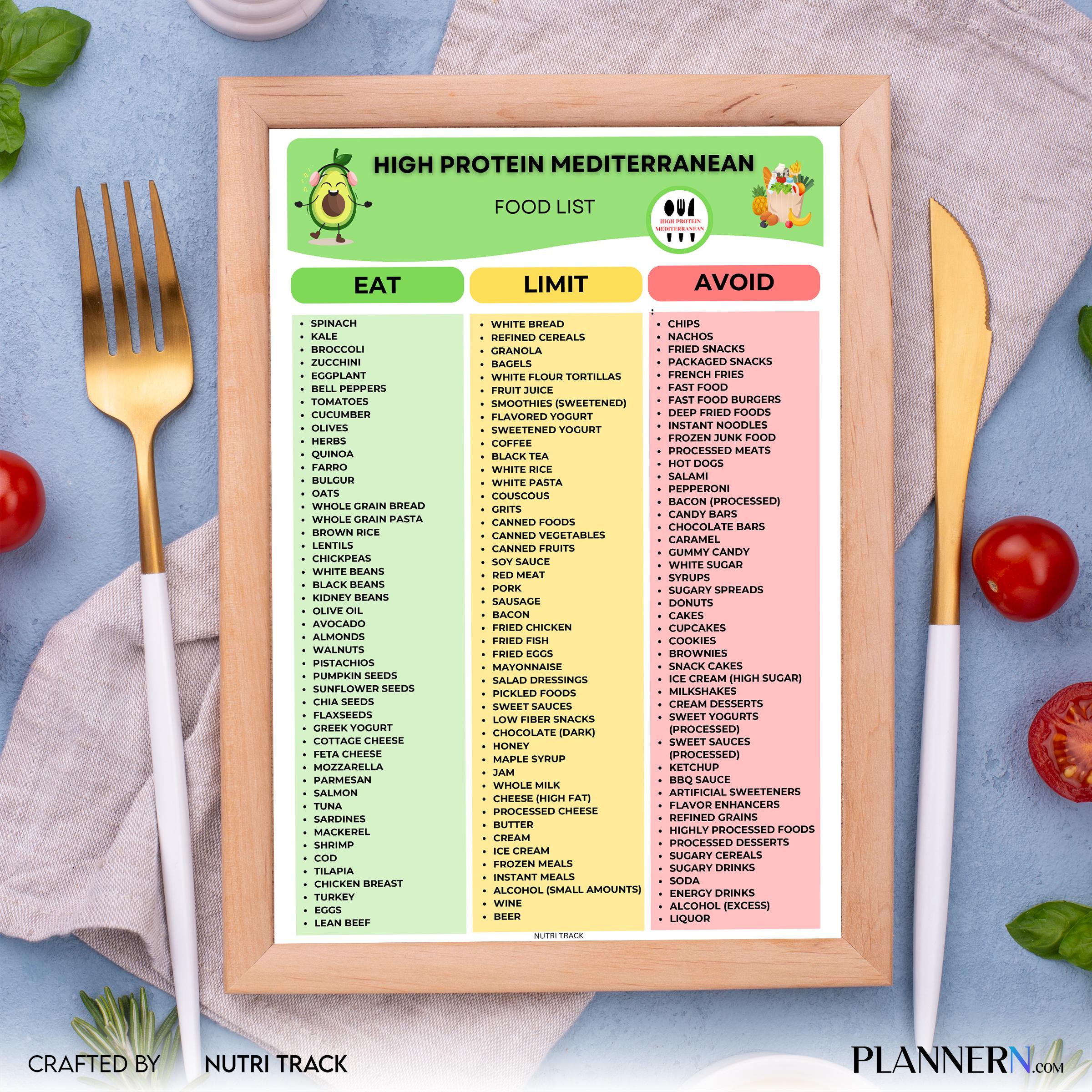 Digital Download — High Protein Mediterranean Food List Printable, Mediterranean Diet Food Chart, Protein, ... | Nutri Track printable
